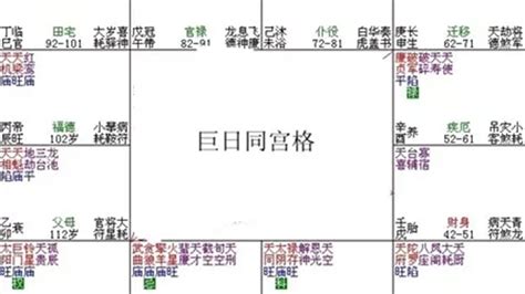 兄弟宮太陽巨門|紫微斗數【巨門星入兄弟宮】解析